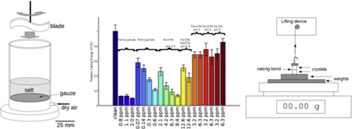 Image for unlabelled figure