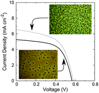 Graphical abstract: Muscovite mica as a growth template of PC61BM crystallites for organic photovoltaics